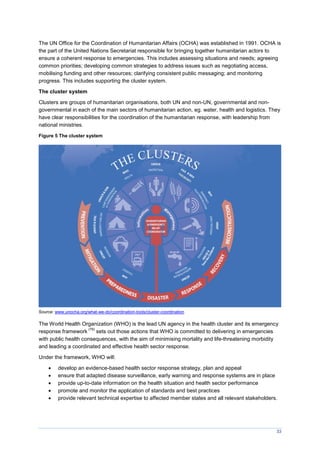 33
The UN Office for the Coordination of Humanitarian Affairs (OCHA) was established in 1991. OCHA is
the part of the United Nations Secretariat responsible for bringing together humanitarian actors to
ensure a coherent response to emergencies. This includes assessing situations and needs; agreeing
common priorities; developing common strategies to address issues such as negotiating access,
mobilising funding and other resources; clarifying consistent public messaging; and monitoring
progress. This includes supporting the cluster system.
The cluster system
Clusters are groups of humanitarian organisations, both UN and non-UN, governmental and non-
governmental in each of the main sectors of humanitarian action, eg. water, health and logistics. They
have clear responsibilities for the coordination of the humanitarian response, with leadership from
national ministries.
Figure 5 The cluster system
Source: www.unocha.org/what-we-do/coordination-tools/cluster-coordination
The World Health Organization (WHO) is the lead UN agency in the health cluster and its emergency
response framework
(79)
sets out those actions that WHO is committed to delivering in emergencies
with public health consequences, with the aim of minimising mortality and life-threatening morbidity
and leading a coordinated and effective health sector response.
Under the framework, WHO will:
 develop an evidence-based health sector response strategy, plan and appeal
 ensure that adapted disease surveillance, early warning and response systems are in place
 provide up-to-date information on the health situation and health sector performance
 promote and monitor the application of standards and best practices
 provide relevant technical expertise to affected member states and all relevant stakeholders.
 