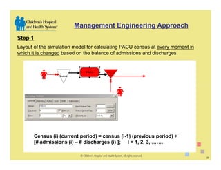 Management Engineering Approach
Step 1
Layout of the simulation model for calculating PACU census at every moment in
which it is changed based on the balance of admissions and discharges.




         Census (i) (current period) = census (i-1) (previous period) +
         [# admissions (i) – # discharges (i) ]; i = 1, 2, 3, …….

                                                                                22
 