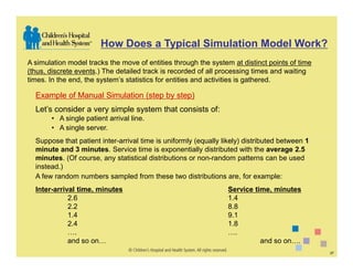 How Does a Typical Simulation Model Work?
A simulation model tracks the move of entities through the system at distinct points of time
(thus, discrete events.) The detailed track is recorded of all processing times and waiting
times. In the end, the system’s statistics for entities and activities is gathered.

  Example of Manual Simulation (step by step)
  Let’s consider a very simple system that consists of:
       • A single patient arrival line.
       • A single server.
  Suppose that patient inter-arrival time is uniformly (equally likely) distributed between 1
  minute and 3 minutes. Service time is exponentially distributed with the average 2.5
  minutes. (Of course, any statistical distributions or non-random patterns can be used
  instead.)
  A few random numbers sampled from these two distributions are, for example:
  Inter-arrival time, minutes                                     Service time, minutes
             2.6                                                  1.4
             2.2                                                  8.8
             1.4                                                  9.1
             2.4                                                  1.8
             ….                                                   ….
             and so on…                                                     and so on….
                                                                                                37
 