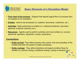 Basic Elements of a Simulation Model

• Flow chart of the process: Diagram that depicts logical flow of a process from
  its inception to its completion.
• Entities: Items to be processed (i.e. patients, documents, customers, etc.)

• Activities: Tasks performed on entities (i.e. medical procedures, document
  approval, customer checkout, etc.)
• Resources: Agents used to perform activities and move entities (i.e. service
  personnel, operators, equipment, nurses, physicians.)

Connections
    • Entity arrivals: They define process entry points, time and quantities of the
      entities that enter the system to begin processing.
    • Entity routings: They define directions and logical condition flows for
      entities (i.e. percent routing, conditional routing, routing on demand, etc.)


                                                                                      39
 