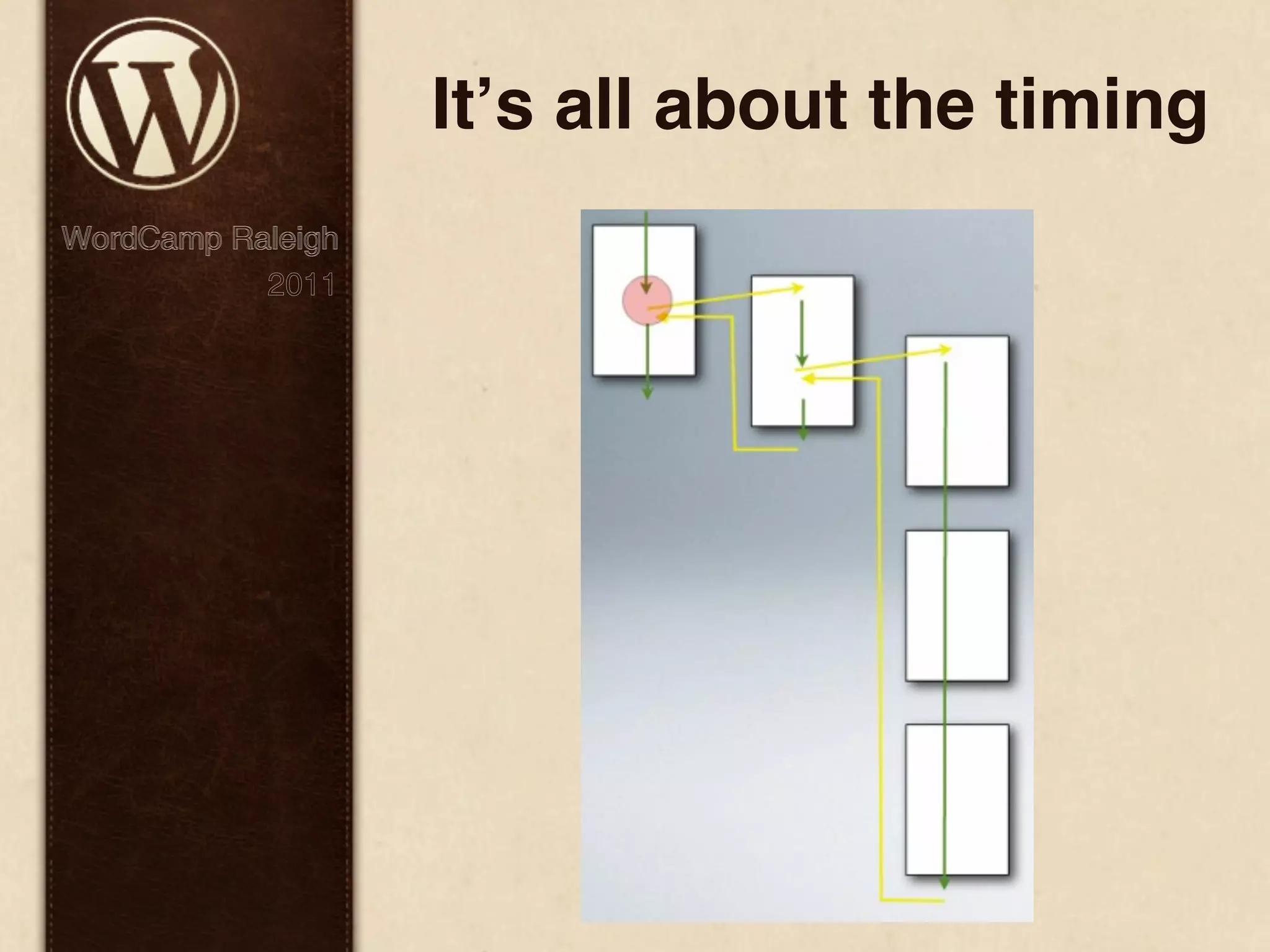 Itʼs all about the timing WordCamp Raleigh 2011 