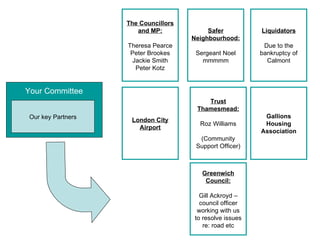 Our key Partners Your Committee The Councillors and MP: Theresa Pearce Peter Brookes Jackie Smith Peter Kotz Safer Neighbourhood: Sergeant Noel mmmmm Liquidators Due to the bankruptcy of Calmont Greenwich Council: Gill Ackroyd – council officer working with us to resolve issues re: road etc Trust Thamesmead: Roz Williams (Community Support Officer) Gallions Housing Association London City Airport 