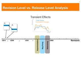 4




 Revision Level vs. Release Level Analysis

                                    Transient Effects
                                              Code Clones




                                    Amount
                                             Inconsistent Changes
  A
                A


                                                                                Time




                                       ...                                                         Revisions
                                              Experimentation
r2014   ...   r2209   ...   r2351                                                          r2682




                                                                             Refactoring
                                                                Bug-Fixing
 