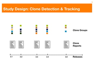 6




Study Design: Clone Detection & Tracking




                                      Clone Groups




                                      Clone
                                      Reports



   2.1   2.2    2.3   2.4       3.0   Releases
 