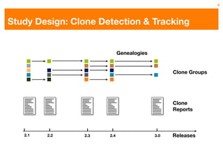6




Study Design: Clone Detection & Tracking


                            Genealogies


                                                Clone Groups




                                                Clone
                                                Reports



   2.1   2.2    2.3   2.4                 3.0   Releases
 