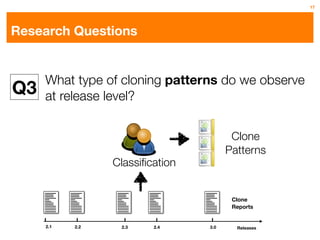 17




Research Questions


     What type of cloning patterns do we observe
Q3   at release level?


                                        Clone
                                       Patterns
                 Classiﬁcation


                                        Clone
                                        Reports


     2.1   2.2    2.3    2.4     3.0     Releases
 