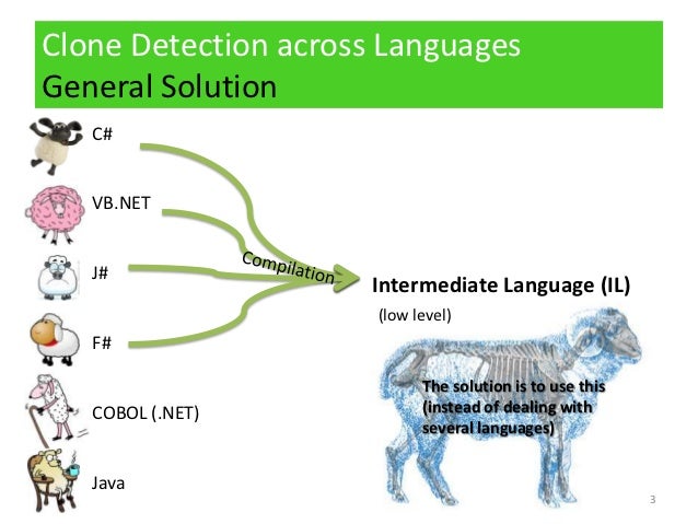 detecting clones across microsoft net programming languages wcre201 microsoft programming language