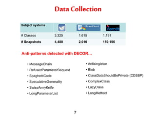 Data Collection
Subject systems

# Classes

3,325

1,615

1,191

# Snapshots

4,480

2,010

159,196

Anti-patterns detected with DECOR…
• MessageChain

• Antisingleton

• RefusedParameterBequest

• Blob

• SpaghettiCode

• ClassDataShouldBePrivate (CDSBP)

• SpeculativeGenerality

• ComplexClass

• SwissArmyKnife

• LazyClass

• LongParameterList

• LongMethod

7

 