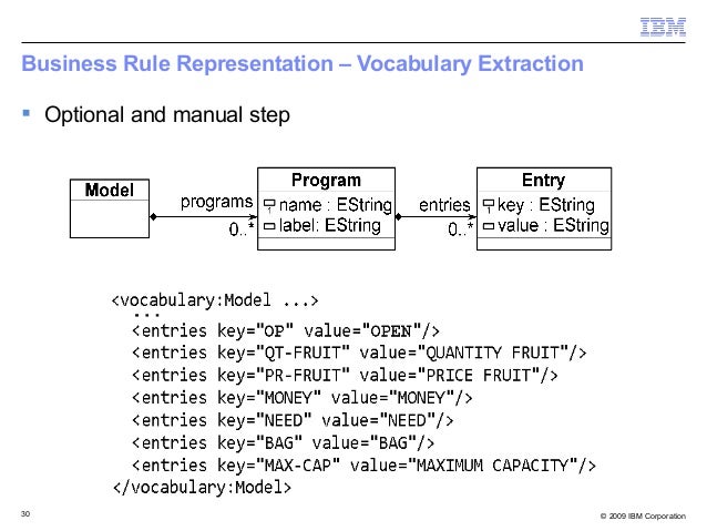 Ibm cobol manual