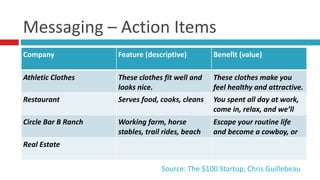 Messaging	
  –	
  Action	
  Items
Company Feature	
  (descriptive) Benefit	
  (value)
Athletic	
  Clothes These	
  clothes	
  fit	
  well	
  and	
  
looks	
  nice.
These	
  clothes	
  make	
  you	
  
feel	
  healthy	
  and	
  attractive.
Restaurant Serves	
  food,	
  cooks,	
  cleans	
   You	
  spent	
  all	
  day	
  at	
  work,	
  
come	
  in,	
  relax,	
  and	
  we’ll	
  
take	
  care	
  of	
  dinner.Circle	
  Bar	
  B	
  Ranch Working	
  farm,	
  horse	
  
stables,	
  trail	
  rides,	
  beach	
  
and	
  cabins.
Escape	
  your	
  routine	
  life	
  
and	
  become	
  a	
  cowboy,	
  or	
  
cowgirl	
  for	
  the	
  weekend.Real	
  Estate
Source:	
  The	
  $100	
  Startup,	
  Chris	
  Guillebeau
 