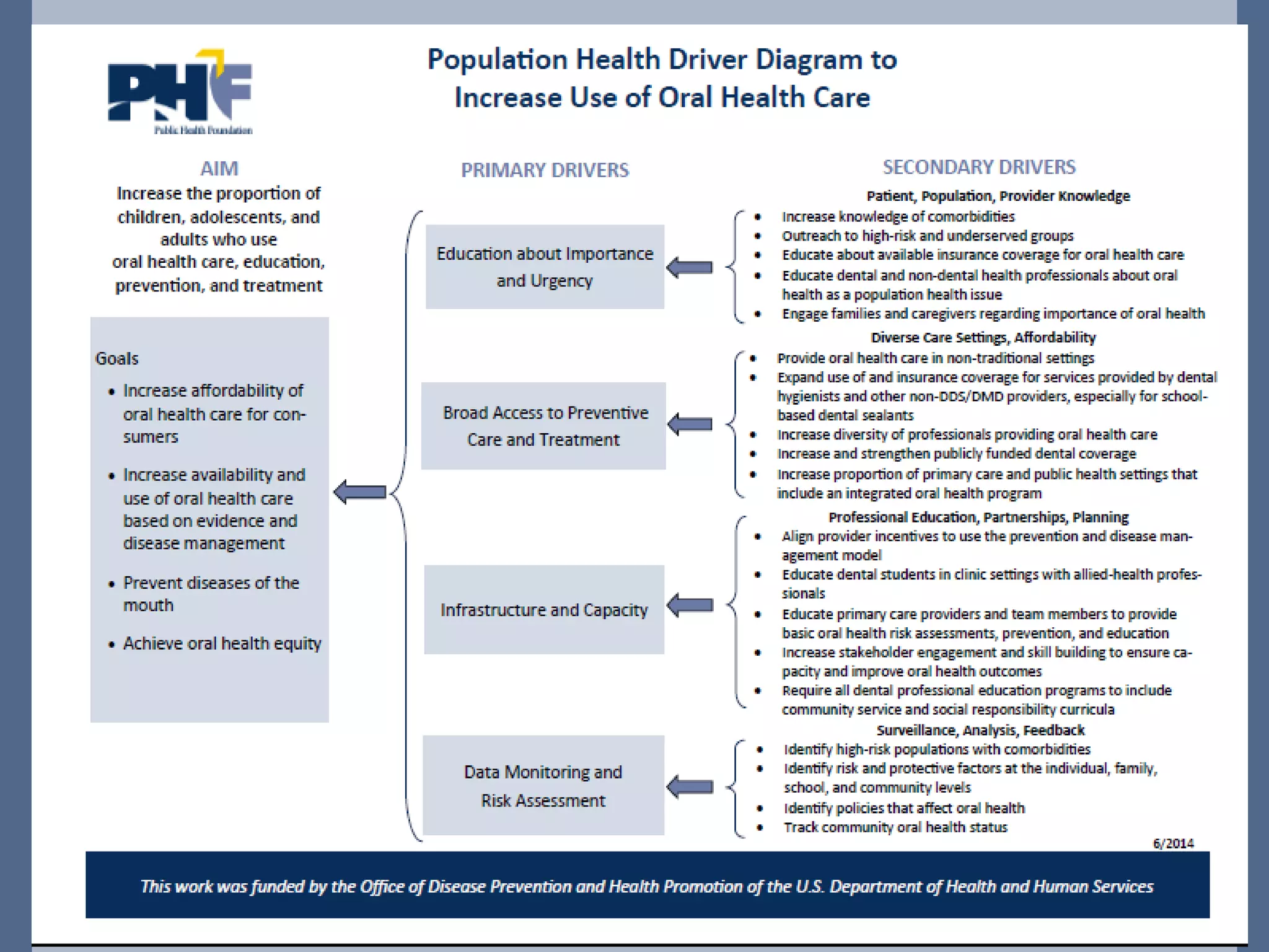 A Framework for Healthcare and Public Health Collaboration: The ...