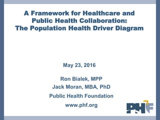 A Framework for Healthcare and
Public Health Collaboration:
The Population Health Driver Diagram
May 23, 2016
Ron Bialek, MPP
Jack Moran, MBA, PhD
Public Health Foundation
www.phf.org
 