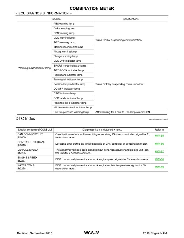 16 Nissan Rogue Service Manual 16 Nissan Rogue Workshop Repair Ma