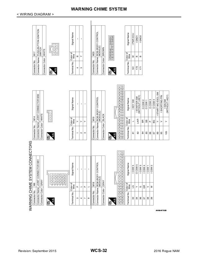 [DIAGRAM] Fuse Box Diagram Nissan Rogue 2012 - MYDIAGRAM.ONLINE