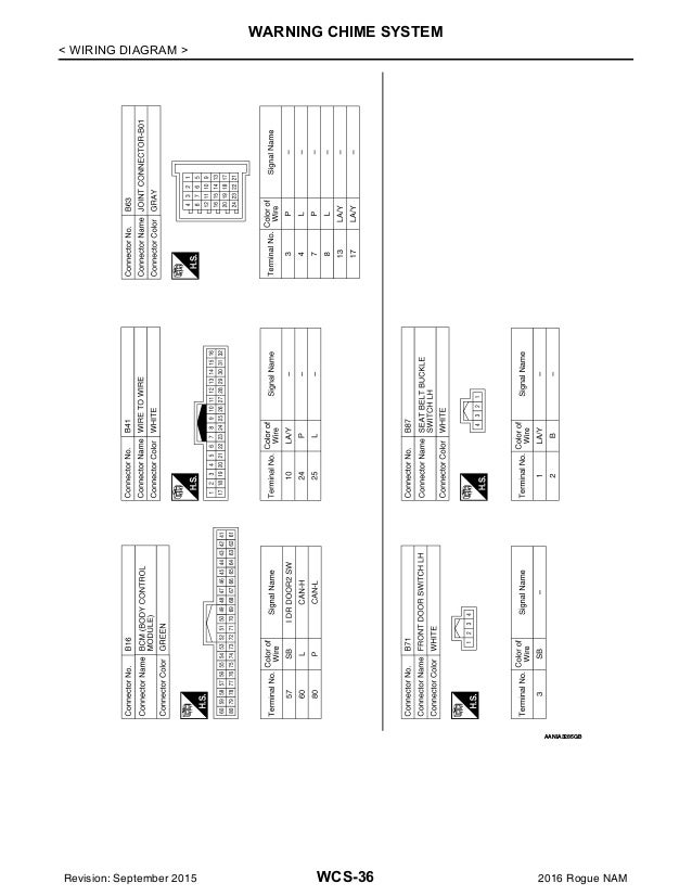Wiring Diagram For Nissan Rogue Passenger Door from image.slidesharecdn.com