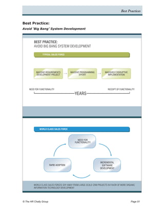 Best Practices


Best Practice:
Avoid ‘Big Bang’ System Development



         BEST PRACTICE:
         AVOID BIG BANG SYSTEM DEVELOPMENT

                 TYPICAL SALES FORCE




           MASSIVE REQUIREMENTS         MASSIVE PROGRAMMING            MASSIVELY DISRUPTIVE
           DEVELOPMENT PROJECT                 EFFORT                    IMPLEMENTATION




     NEED FOR FUNCTIONALITY                                              RECEIPT OF FUNCTIONALITY

                                            YEARS




              WORLD CLASS SALES FORCE



                                              NEED FOR
                                            FUNCTIONALITY




                                                                  INCREMENTAL
                      RAPID ADOPTION                                SOFTWARE
                                                                  DEVELOPMENT




         WORLD CLASS SALES FORCES SHY AWAY FROM LARGE-SCALE CRM PROJECTS IN FAVOR OF MORE ORGANIC
         INFORMATION TECHNOLOGY DEVELOPMENT




© The HR Chally Group 	                                                                       Page 91
 