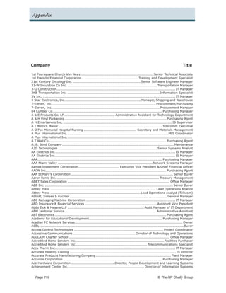 Appendix




Company	                                                                                                                                 Title

1st Foursquare Church Van Nuys.               ....................................................................Senior Technical Associate
1st Franklin Financial Corporation.            .....................................................Training and Development Specialist
21st Century Oncology Inc................................................................. Senior Software Engineer Manager
31-W Insulation Co Inc..................................................................................... Transportation Manager
3-G Construction. ............................................................................................................. IT Manager
                      .
3KB Transportation Inc........................................................................................Information Specialist
3V Inc............................................................................................................................. IT Manager
4 Star Electronics, Inc.. ..................................................................... Manager, Shipping and Warehouse
                               .
7-Eleven, Inc.. ............................................................................................... Procurement/Purchasing
                 .
7-Eleven, Inc.. ...................................................................................................Procurement Manager
                 .
84 Lumber Co. ..................................................................................................... Purchasing Manager
                 .
A & E Products Co. LP................................................ Administrative Assistant for Technology Department
A & H Vinyl Packaging. .............................................................................................. Purchasing Agent
                             .
A H Entertainers Inc....................................................................................................... IS Supervisor
A J Merrick Manor................................................................................................. Telecomm Executive
A O Fox Memorial Hospital Nursing.................................................. Secretary and Materials Management
A Plus International Inc.. .............................................................................................MIS Coordinator
                                 .
A Plus International Inc.. ...................................................................................................................
                                 .
A T Wall Co.............................................................................................................. Purchasing Agent
A. B. Boyd Company. .......................................................................................................Maintenance
                           .
A2D Technologies.      ............................................................................................ Senior Systems Analyst
AA Electrics Inc.. .............................................................................................................. IS Manager
                    .
AA Electrics Inc.. .............................................................................................................. IS Manager
                    .
AAA.................................................................................................................... Purchasing Manager
    .
AAA Miami Valley......................................................................................... Network Systems Manager
Aames Investment Corporation....................................... Executive Vice President & Chief Financial Officer
AAON Inc..  ............................................................................................................... Purchasing Agent
AAP St Mary’s Corporation.           ............................................................................................... Senior Buyer
Aaron Rents Inc................................................................................................. Treasury Management
AB&T Sales Corporation................................................................................................ Office Manager
ABB Inc......................................................................................................................... Senior Buyer
Abbey Press................................................................................................... Lead Operations Analyst
Abbey Press.....................................................................................Lead Operations Analyst (Telecom)
Abbott, Simses & Kuchler............................................................................................General Manager
ABC Packaging Machine Corporation.................................................................................... IT Manager
ABD Insurance & Financial Services.................................................................... Assistant Vice President
Abdo Eick & Meyers LLP........................................................................ Audit Manager of IT Department
ABM Janitorial Service......................................................................................Administrative Assistant
                             .
ABT Electronics......................................................................................................... Purchasing Agent
Academy for Educational Development.. .................................................................. Purchasing Manager
                                                       .
Acadian PC Network Services.             .................................................................................................... Owner
ACBL....................................................................................................................................... Buyer
Access Control Technologies.................................................................................... Project Coordinator
Accessline Communications........................................................... Director of Technology and Operations
ACCLAIM Charter School............................................................................................... Office Manager
Accredited Home Lenders Inc.. .................................................................................Facilities Purchaser
                                          .
Accredited Home Lenders Inc.. ................................................................. Telecommunications Specialist
                                          .
Accu Therm Inc................................................................................................................ IT Manager
Accurate Heating Cooling.................................................................................................... IS Director
Accurate Products Manufacturing Company. ..................................................................... Plant Manager
                                                            .
Accuride Corporation............................................................................................. Purchasing Manager
Ace Hardware Corporation.            .........................................Director, People Development and Learning Systems
Achievement Center Inc..           ...................................................................... Director of Information Systems


   Page 110 	                                                                                                      © The HR Chally Group
 