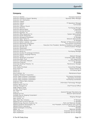 Appendix


Company	                                                                                                                                  Title

American Identity.................................................................................................. Executive Assistant
American Institute of Gastric Banding................................................................ Business Office Manager
American Intl. Distribution.................................................................................................................
                                  .
American Leather.    .............................................................................................................................
American Leather.    ............................................................................................. IT Operations Manager
American Legion.............................................................................................................. Commander
American Lutheran Church.................................................................................................................
American Maritime................................................................................................ Purchasing Manager
American National Bank.................................................................................................... IT Specialist
American Nursing Services.................................................................................................. IT Director
American Nutrition, Inc..     ........................................................................................................ Shipping
American Office Equipment Co.............................................................................. System Administrator
American Pacific Enterprises................................................................................................. Controller
American Packaging Corporation......................................................................................... IS Manager
American Paper Twine Co....................................................................................Network Administrator
American Plastic Molding Corporation. ................................................................................. IS Manager
                                                  .
American Railcar Leasing, LLC. ...............................................................Manager of Telecommunications
                                       .
American Retirement Corporation.            .................................................................... Procurement Coordinator
American Savings Bank, FSB........................... Executive Vice President, Workforce Excellence and Support
American Security LLC................................................................................... Communications Manager
American Sheetmetal........................................................................................................................
American Shizuki Corporation............................................................................................... Purchaser
American Skiing Co............................................................................................... Purchasing Manager
American Society Of Landscape Architects............................................................................................
American Speech Language Hearing....................................................................................................
American Turbine......................................................................................................Network Manager
American Woodmark Corporation.................................................................... Corporate Traffic Manager
Americana Bank Trust.      ................................................................................................ MIS Department
America’s Collectibles Network.         ............................................................................... Purchasing Manager
Americorp Financial........................................................................................................... IS Manager
Amerimax Building Products, Inc..           .........................................................................Maintenance Manager
Ameritel Inns...................................................................................................................................
               .
Ames Safety Envelope........................................................................................... Accounting Manager
Amos Press Inc..   ......................................................................................................Project Analyst III
Amtrol Inc.. ............................................................................................................. Purchasing Agent
            .
Amtrol Inc.. .....................................................................................................................................
            .
Amy’s Kitchen, Inc..................................................................................................Maintenance Buyer
Anadarko Petroleum Corporation.........................................................................................................
Anchor Glass Container Corporation. ...................................................................Purchasing Coordinator
                                               .
Anchor Glass Container Corporation. ......................................................................Operations Controller
                                               .
Anchor Glass Container Corporation.. ..................................................................Purchasing Coordinator
                                                .
Anderson O’Brien Bertz Skrenes.           .........................................................................................................
Anderson Tully.  ....................................................................................Information Technology Manager
Andrew Sports Club Inc.....................................................................................................................
Andrews Transport Inc......................................................................................... Chief Financial Officer
Angel Medical Center.........................................................................................................................
Animato Technologies........................................................................................................................
Ann Taylor Inc..................................................................................................................................
Ansul Inc.............................................................................................General Manager Manufacturing
Antelope Oil Tool................................................................................................Network Administrator
Antillean Marine Shipping Corporation.             .................................................................................................
Anvil Knitwear Inc.................................................................................................... Shipping Manager
Apex Homes, Inc.. ............................................................................................................................
                     .
Apex Paper Box Company.................................................................................................. IT Manager
                                .
Appliance And Furniture Rent-All......................................................................................... IT Manager
Applied Energy Recovery Systems, Inc..               ........................................................Parts and Materials Manager
Applied Industrial Technologies, Inc......................................Vice President, Communications and Learning
Applied Physics Laboratory..................................................................................... Purchasing Manager
Applied Strategies Consulting................................................................................................. Manager
                                     .
Apptis, Inc..............................................................................................................Materials Manager
Apria Healthcare......................................................................................... Corporate Service Manager
Apria Healthcare......................................................................................... Corporate Service Manager


© The HR Chally Group 	                                                                                                                Page 113
 