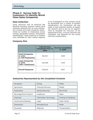 Methodology


Phase I: Survey Calls To
Customers To Identify World
Class Sales Companies

Data Collection                                    to be investigated so that contacts would
                                                   be distributed over a variety of position
Using resources such as American Big               classifications. An introduction call was
Business Directory, decision makers were           made to each potential contact to explain
randomly selected from an even distribu-           the research and to ask for an appoint-
tion of large and small companies (deter-          ment to complete the interview. At the
mined by number of employees) across               appointment time, a survey interview was
industry, geographic location, and position        completed. See Appendix for the survey
classifications. Likely positions of contacts      interview questionnaire.
were identified for each market segment

Company Size


                                   Total Surveys
                                                           Surveys Completed
                                 Completed Prior to
                                                                in 2006
                                       2006

        Small Companies
        or units                          90,315                   1029
        (1-249 Employees)

        Large Companies
        or units                         120,300                   1418
        (250+ Employees)


        Overall Response                 210,615                   2447




Industries Represented by the Completed Contacts

  Aerospace                      Energy                          Media

  Agriculture                    Financial Services              Metals

  Automotive                     General Services                Non-Profit

  Beverage/Food Products         Healthcare                      Paper

  Chemical                       Information Technology          Printing & Publishing

  Construction/Building          Legal                           Public Sector

  Distribution                   Manufacturing                   Retail

  Education                      Materials                       Transportation


  Page 10 	                                                               © The HR Chally Group
 