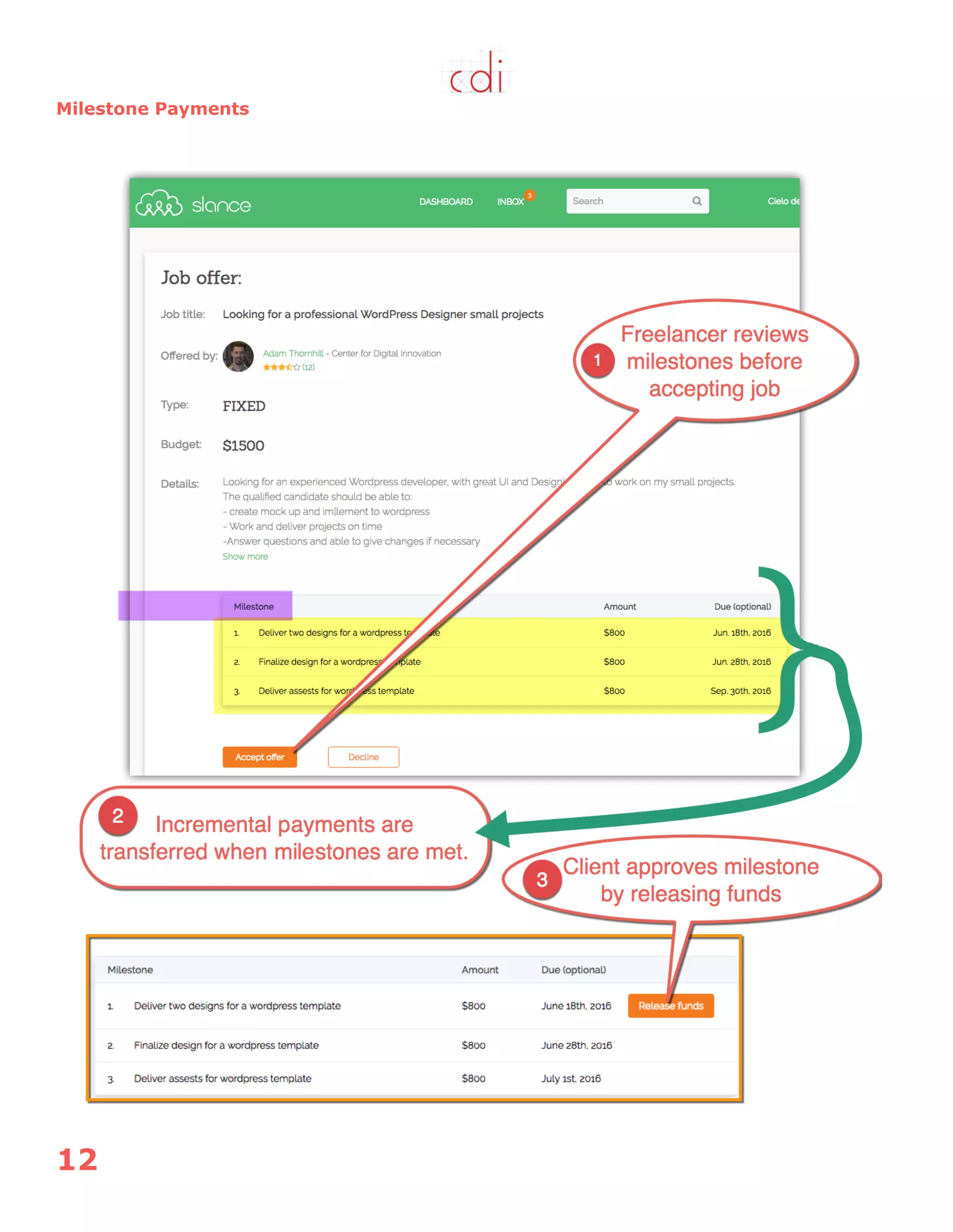 12
Milestone Payments
 