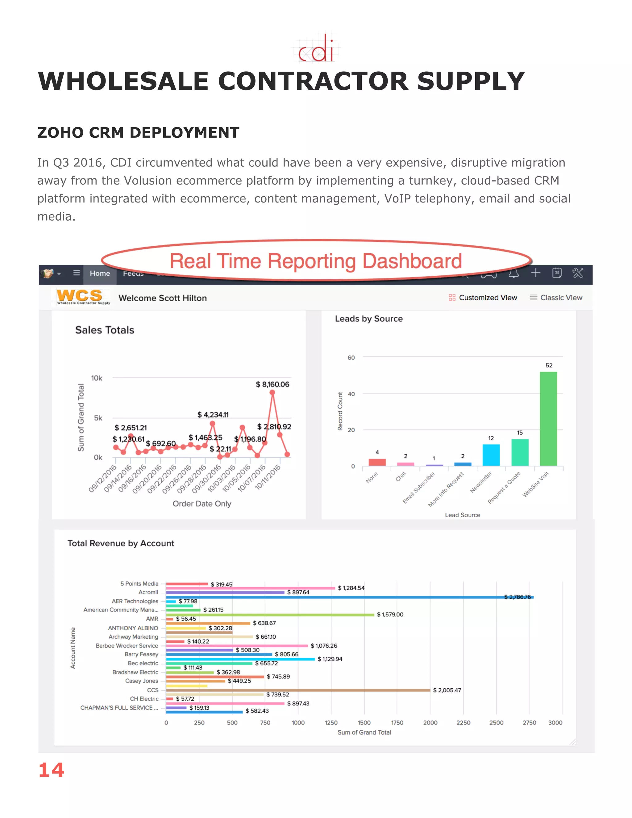 14
WHOLESALE CONTRACTOR SUPPLY
ZOHO CRM DEPLOYMENT
In Q3 2016, CDI circumvented what could have been a very expensive, disruptive migration
away from the Volusion ecommerce platform by implementing a turnkey, cloud-based CRM
platform integrated with ecommerce, content management, VoIP telephony, email and social
media.
 