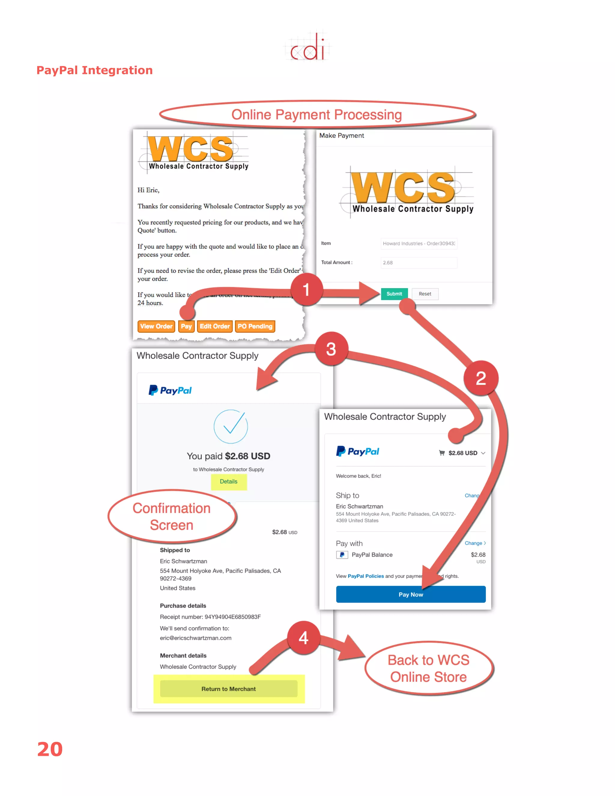 20
PayPal Integration
 