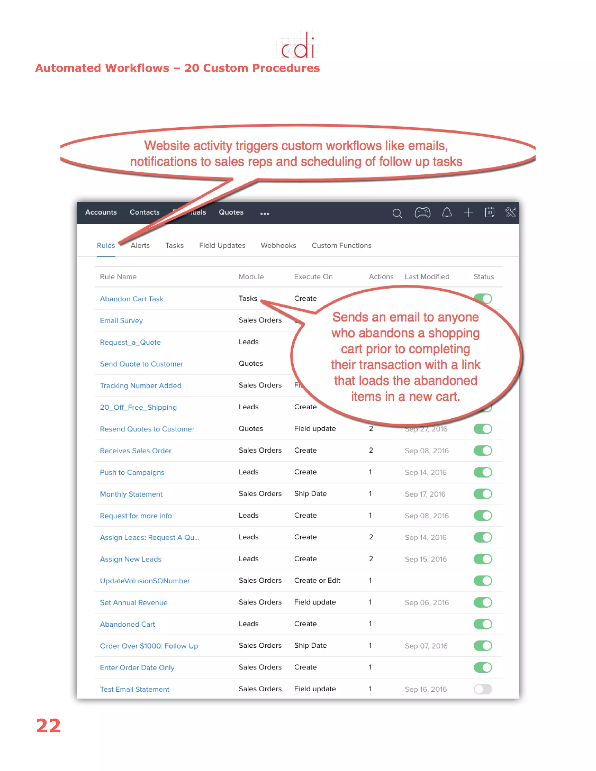 22
Automated Workflows – 20 Custom Procedures
 