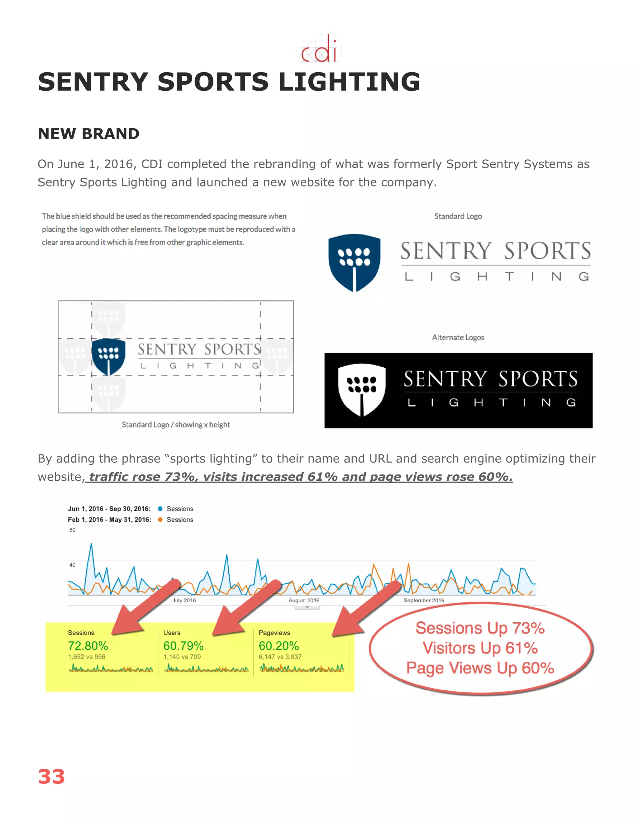 33
SENTRY SPORTS LIGHTING
NEW BRAND
On June 1, 2016, CDI completed the rebranding of what was formerly Sport Sentry Systems as
Sentry Sports Lighting and launched a new website for the company.
By adding the phrase “sports lighting” to their name and URL and search engine optimizing their
website, traffic rose 73%, visits increased 61% and page views rose 60%.
 