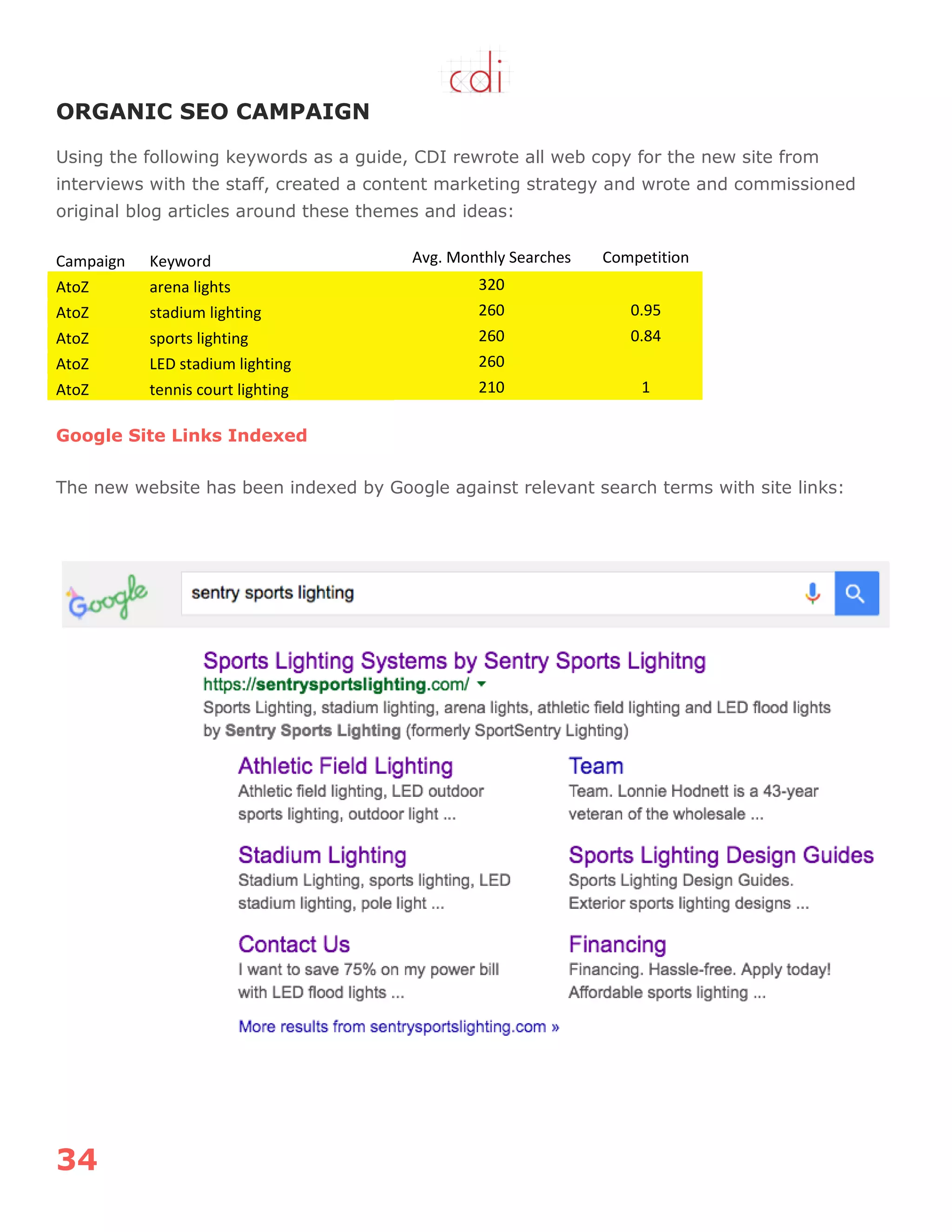 34
ORGANIC SEO CAMPAIGN
Using the following keywords as a guide, CDI rewrote all web copy for the new site from
interviews with the staff, created a content marketing strategy and wrote and commissioned
original blog articles around these themes and ideas:
Campaign Keyword Avg. Monthly Searches Competition
AtoZ arena lights 320
AtoZ stadium lighting 260 0.95
AtoZ sports lighting 260 0.84
AtoZ LED stadium lighting 260
AtoZ tennis court lighting 210 1
Google Site Links Indexed
The new website has been indexed by Google against relevant search terms with site links:
 