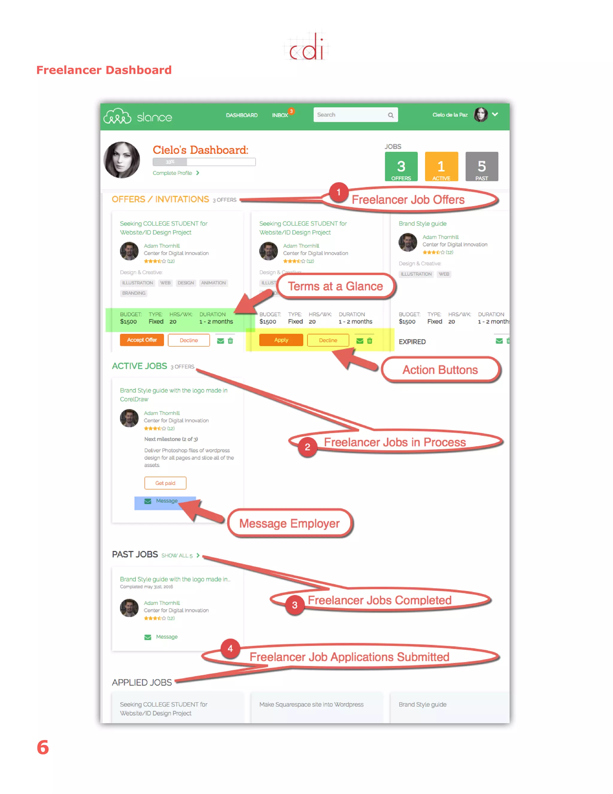 6
Freelancer Dashboard
 