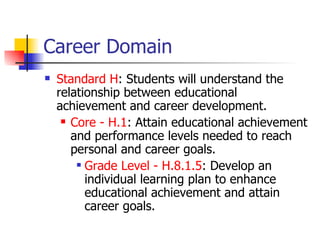 Career Domain
   Standard H: Students will understand the
    relationship between educational
    achievement and career development.
      Core - H.1: Attain educational achievement

       and performance levels needed to reach
       personal and career goals.
         Grade Level - H.8.1.5: Develop an

          individual learning plan to enhance
          educational achievement and attain
          career goals.
 
