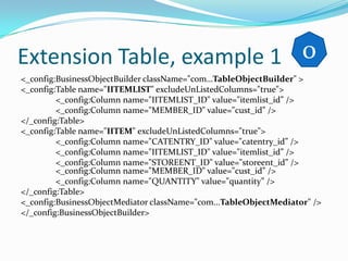 Extension Table, example 1 0
<_config:BusinessObjectBuilder className="com…TableObjectBuilder" >
<_config:Table name="IITEMLIST" excludeUnListedColumns="true">
         <_config:Column name="IITEMLIST_ID" value="itemlist_id” />
         <_config:Column name="MEMBER_ID" value="cust_id” />
</_config:Table>
<_config:Table name="IITEM" excludeUnListedColumns="true">
         <_config:Column name="CATENTRY_ID" value="catentry_id” />
         <_config:Column name="IITEMLIST_ID" value="itemlist_id” />
         <_config:Column name="STOREENT_ID" value="storeent_id” />
         <_config:Column name="MEMBER_ID" value="cust_id” />
         <_config:Column name="QUANTITY" value="quantity” />
</_config:Table>
<_config:BusinessObjectMediator className="com...TableObjectMediator" />
</_config:BusinessObjectBuilder>
 