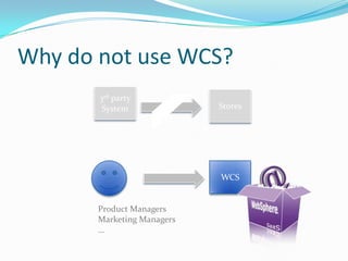 Why do not use WCS?
       3rd party
        System              Stores




                            WCS


       Product Managers
       Marketing Managers
       …
 