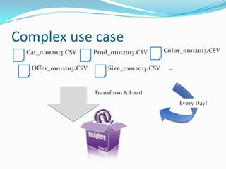 Complex use case
  Cat_01012013.CSV      Prod_01012013.CSV       Color_01012013.CSV

   Offer_01012013.CSV       Size_01012013.CSV    …



                        Transform & Load
                                                     Every Day!
 