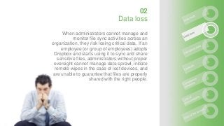 When administrators cannot manage and
monitor file sync activities across an
organization, they risk losing critical data. If an
employee (or group of employees) adopts
Dropbox and starts using it to sync and share
sensitive files, administrators without proper
oversight cannot manage data sprawl, initiate
remote wipes in the case of lost devices, and
are unable to guarantee that files are properly
shared with the right people.
02
Data loss
 