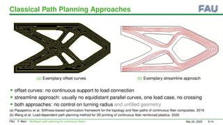 Multilayer path planning for continuous fibers via discrete ...