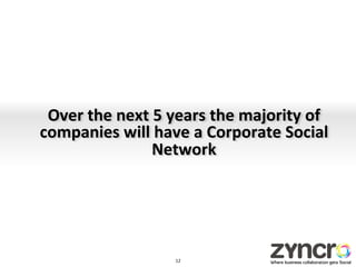 Over	
  the	
  next	
  5	
  years	
  the	
  majority	
  of	
  
companies	
  will	
  have	
  a	
  Corporate	
  Social	
  
                       Network	
  




                             12	
  
 