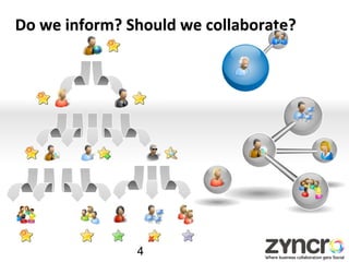 Do	
  we	
  inform?	
  Should	
  we	
  collaborate?	
  




                       4
 