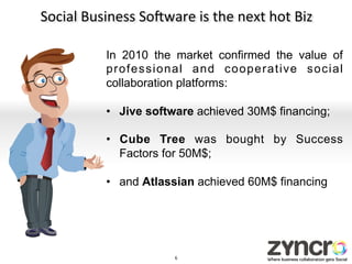 Social	
  Business	
  So0ware	
  is	
  the	
  next	
  hot	
  Biz	
  

                In 2010 the market confirmed the value of
                professional and cooperative social
                collaboration platforms:

                •  Jive software achieved 30M$ financing;

                •  Cube Tree was bought by Success
                   Factors for 50M$;

                •  and Atlassian achieved 60M$ financing




                                 6	
  
 