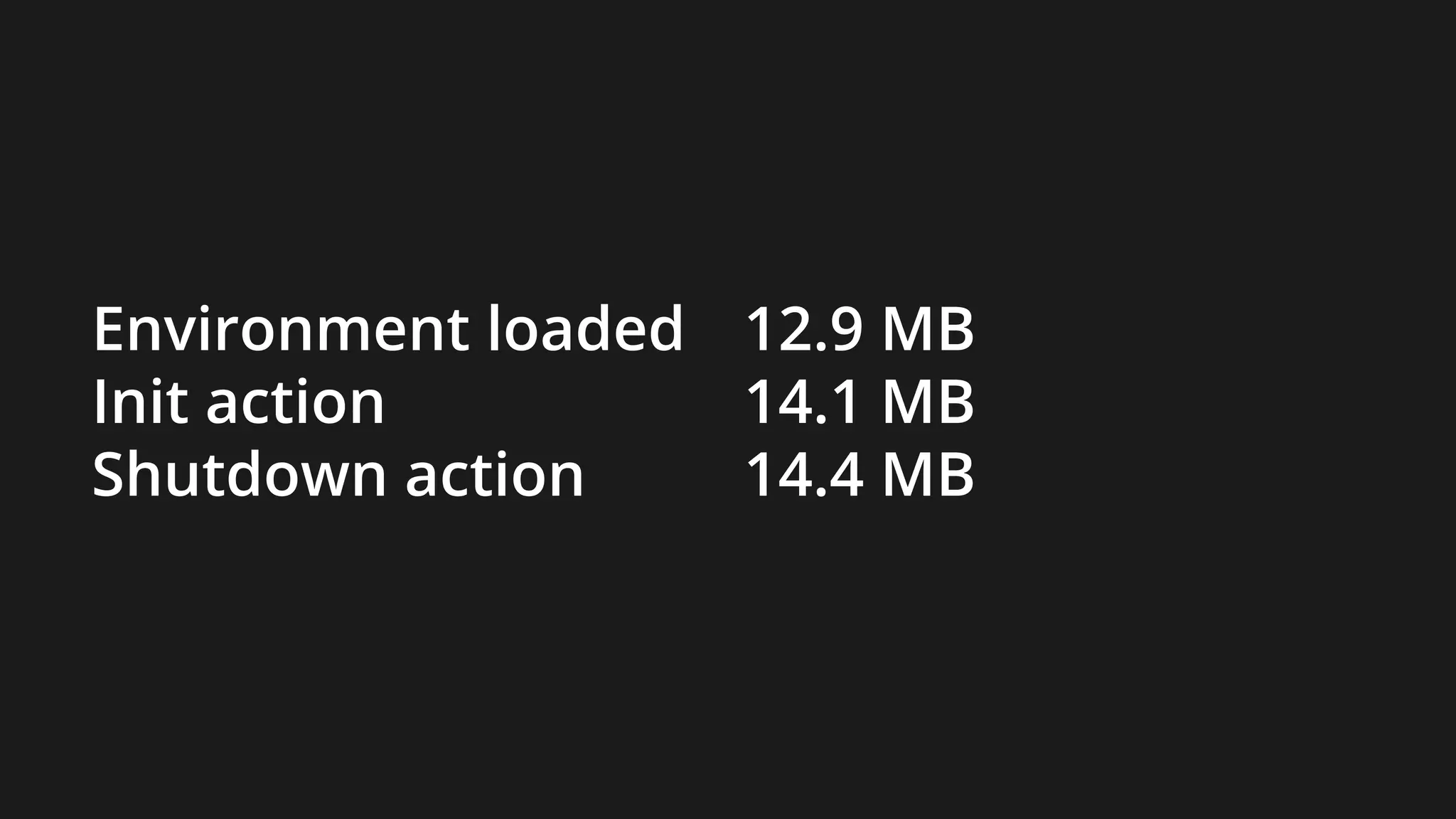 Environment loaded
Init action
Shutdown action
12.9 MB
14.1 MB
14.4 MB
 