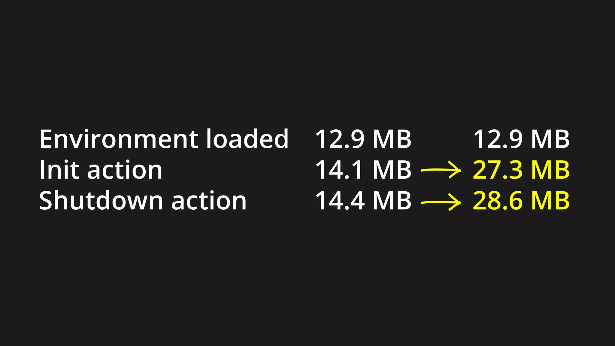 12.9 MB
14.1 MB
14.4 MB
12.9 MB
27.3 MB
28.6 MB
Environment loaded
Init action
Shutdown action
 