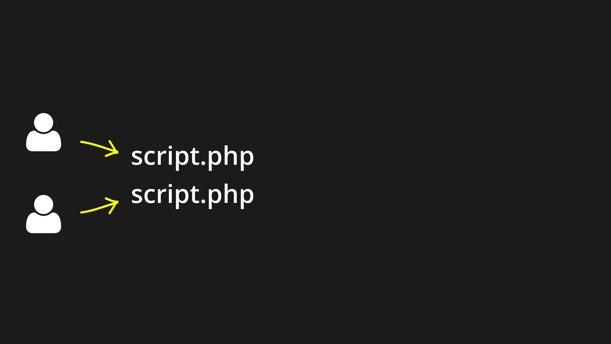 

script.php
script.php
 