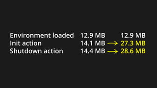 12.9 MB
14.1 MB
14.4 MB
12.9 MB
27.3 MB
28.6 MB
Environment loaded
Init action
Shutdown action
 
