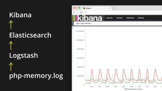 Kibana
Elasticsearch
Logstash
php-memory.log
 