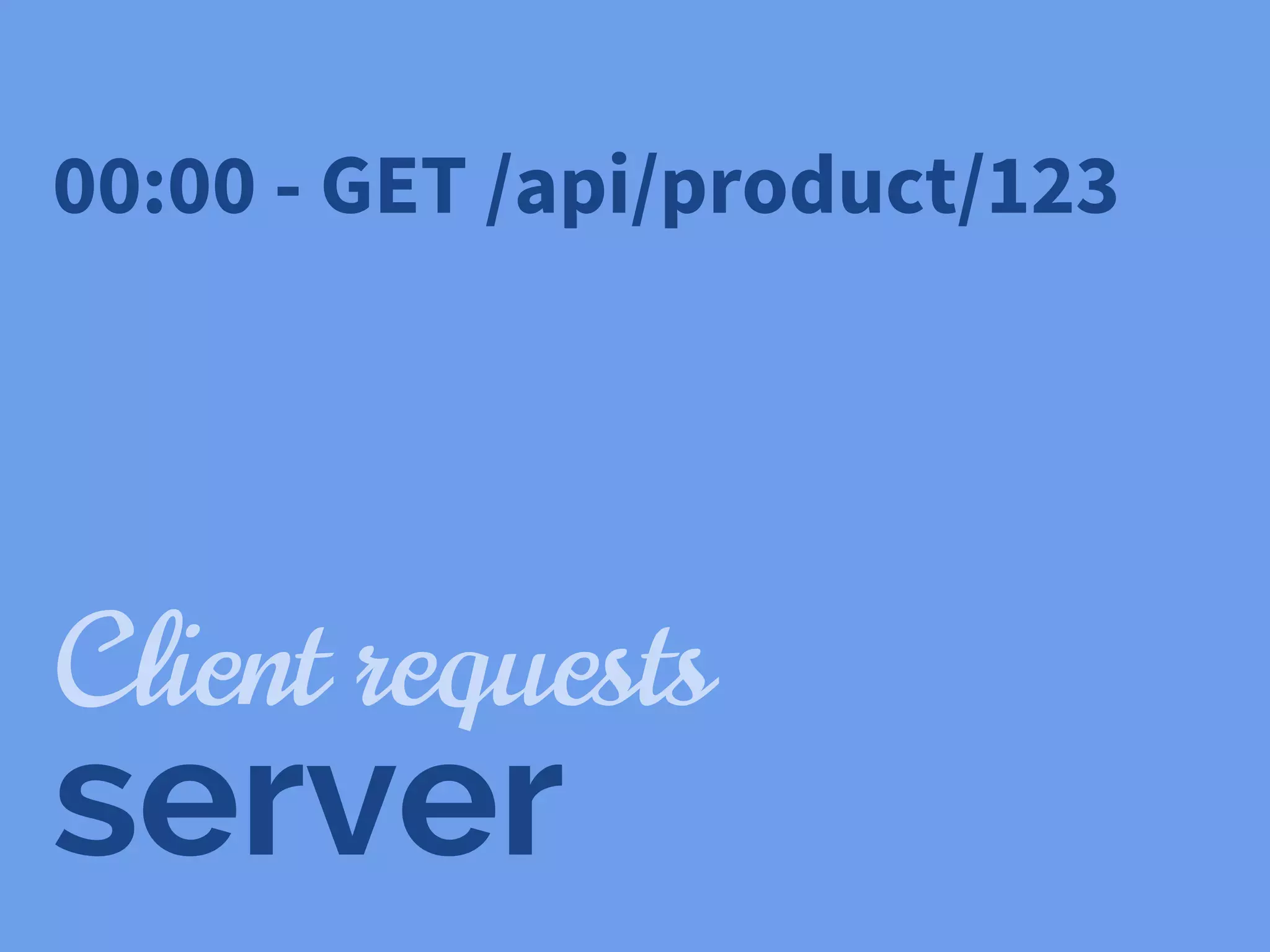 Client requests
server
00:00 - GET /api/product/123
 