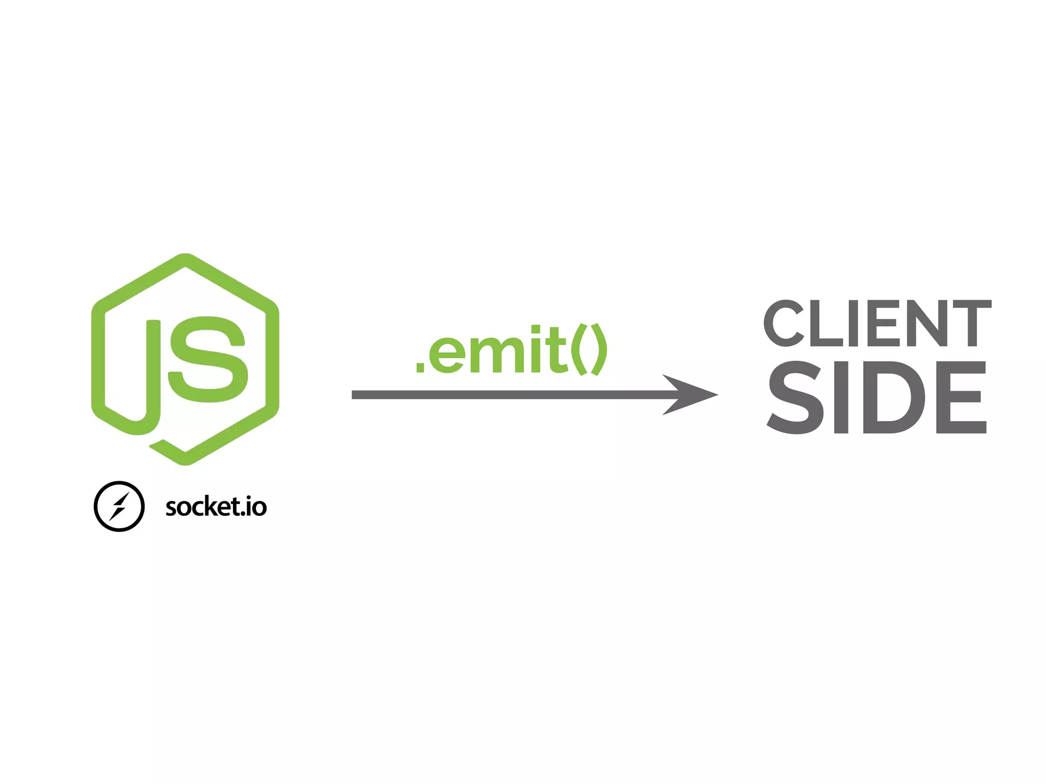 CLIENT
SIDE
.emit()
 