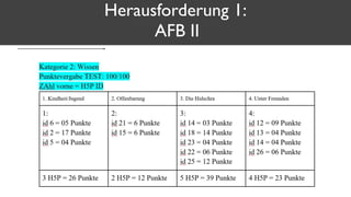 Herausforderung 1:
AFB II
 