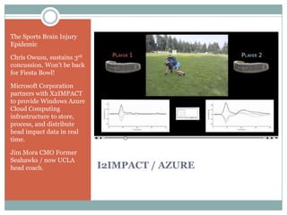 The Sports Brain Injury
Epidemic

Chris Owusu, sustains 3rd
concussion. Won’t be back
for Fiesta Bowl!

Microsoft Corporation
partners with X2IMPACT
to provide Windows Azure
Cloud Computing
infrastructure to store,
process, and distribute
head impact data in real
time.

Jim Mora CMO Former
Seahawks / now UCLA
head coach.                 I2IMPACT / AZURE
 