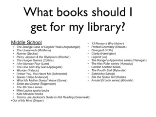 What books should I
         get for my library?
Middle School                                        •    13 Reasons Why (Asher)
 • The Strange Case of Origami Yoda (Angleberger)    •    Perfect Chemistry (Elkeles)
 • The Unwanteds (McMann)                            •    Divergent (Roth)
 • Runner (Deuker)                                   •    Clarity (Harrington)
 • Percy Jackson & the Olympians (Riordan)           •    Legend (Lu)
 • The Hunger Games (Collins)                        •    The Ranger's Apprentice series (Flanagan)
 • I Am Number Four (Lore)                           •    The Alex Rider series (Horowitz)
 • The One and Only Ivan (Applegate)                 •    Gordon Korman books
 • Wonder (Palacio)                                  •    The Fourth Stall (Rylander)
 • I Heart You, You Haunt Me (Schroeder)             •    Sidekicks (Santat)
 • Speak (Halse Anderson)                            •    Zita the Space Girl (Hatke)
 • What My Mother Doesn't Know (Sones)               •    Amulet (5 book series) (Kibuishi)
 • Smile and Drama (Telgemeier)
 • The 39 Clues series
 • Mike Lupica sports books
 • Kate Messner books
 • Tommy Joe Jackson's Guide to Not Reading (Greenwald)
•Out of My Mind (Draper)
 