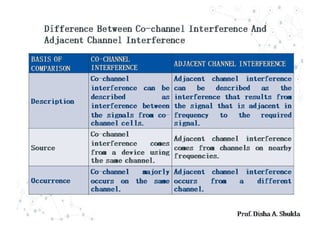 Wc the cellular concept  system design fundamentals